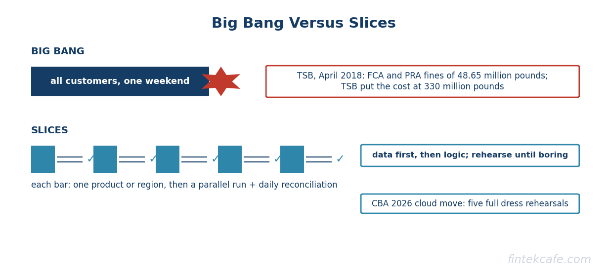 Big bang slices