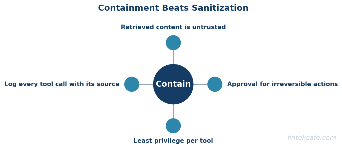 Containment