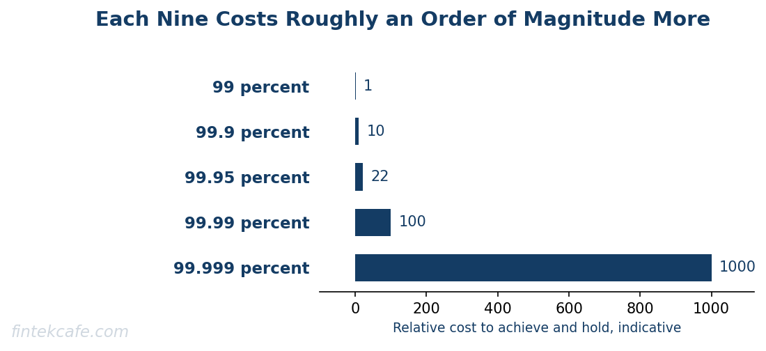 Cost curve