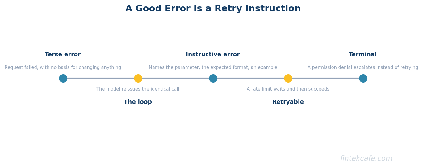 Error decides next turn