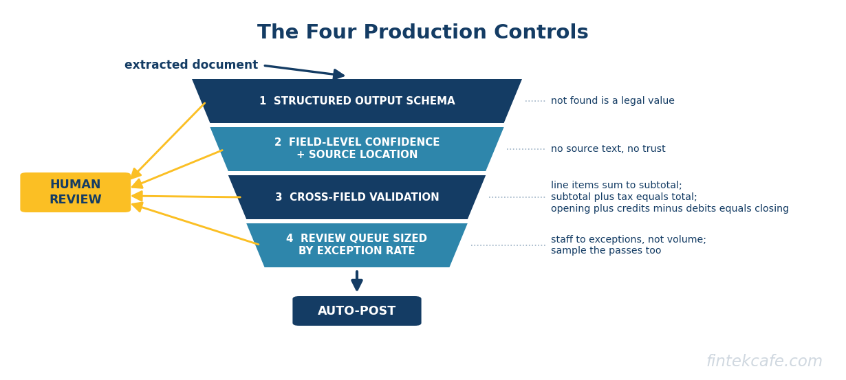 Four controls