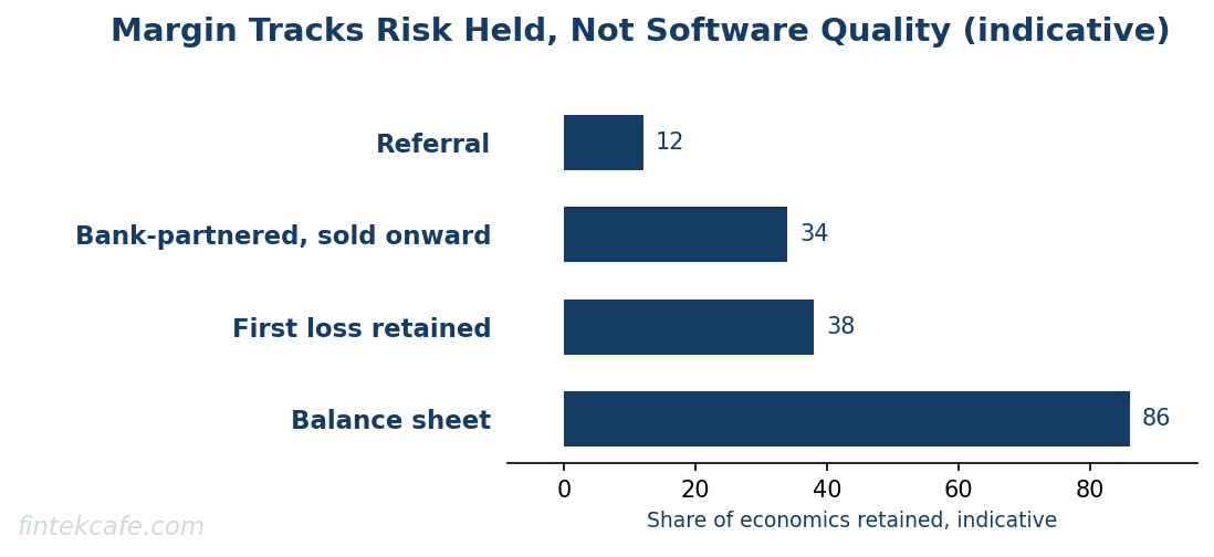 Margin against risk