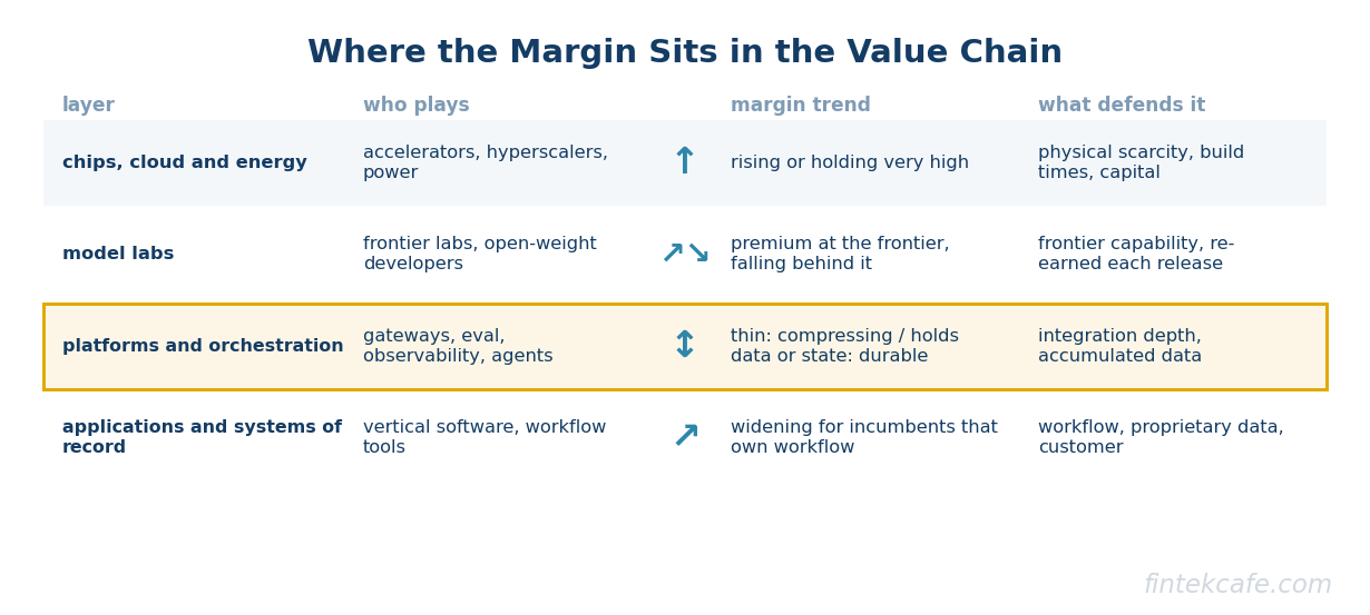 Value chain