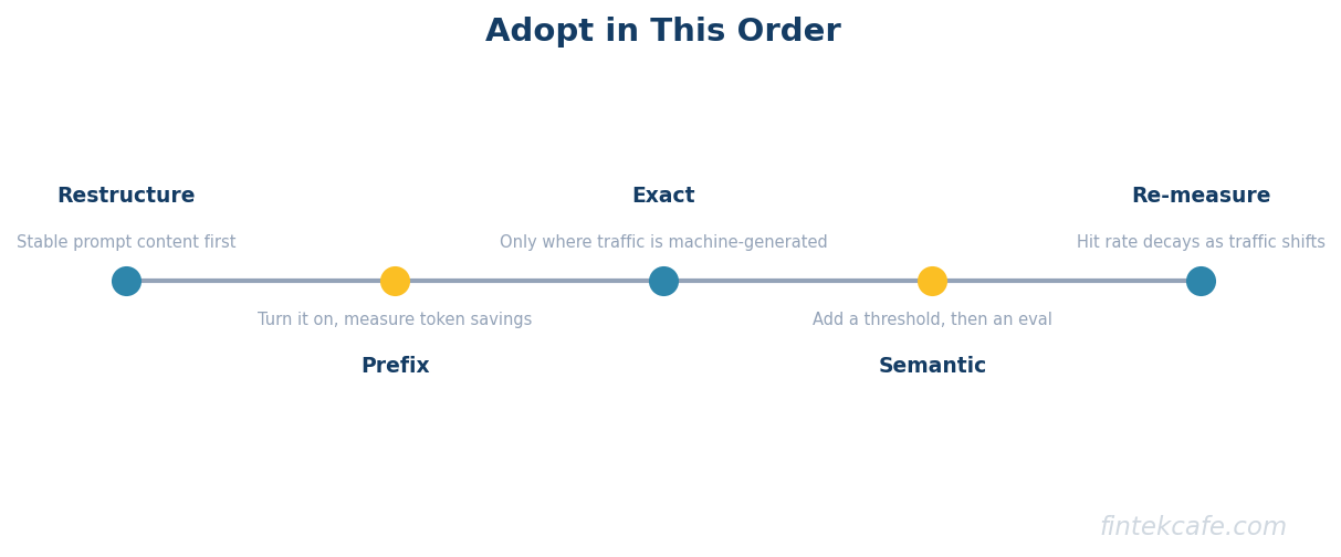 Adoption order