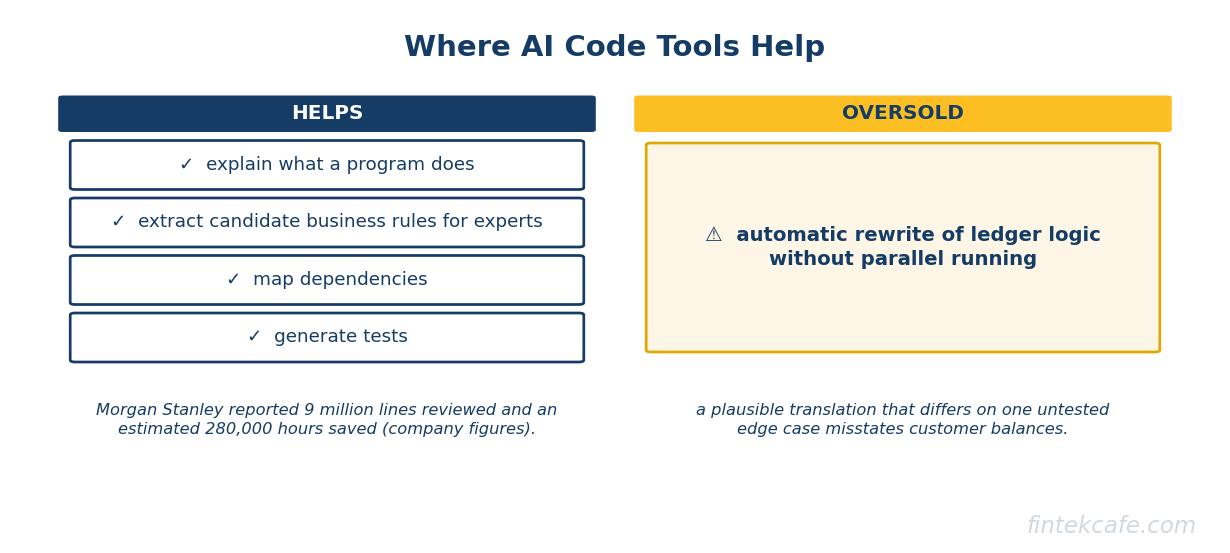 Ai code tools