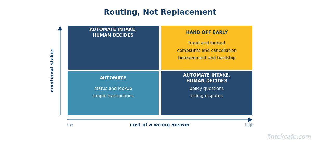 Routing grid