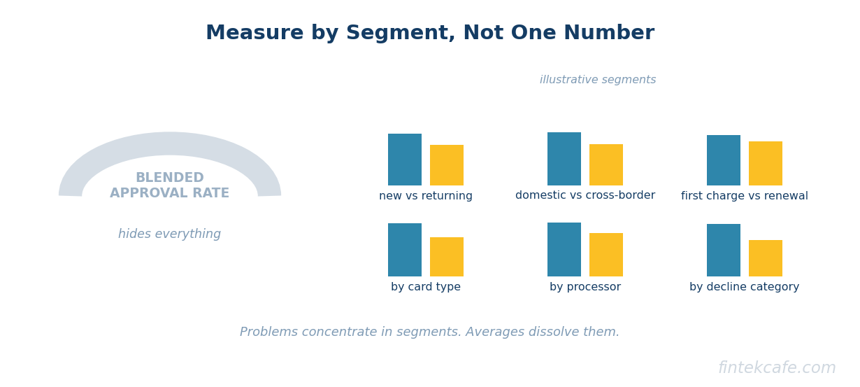 Segments