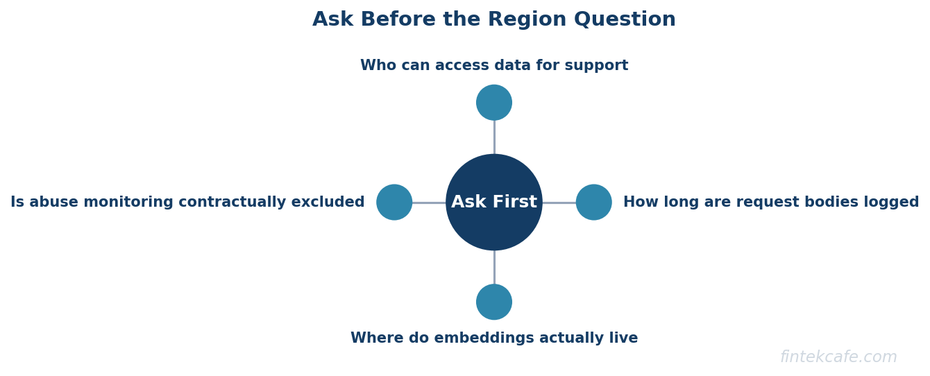 What to ask a vendor