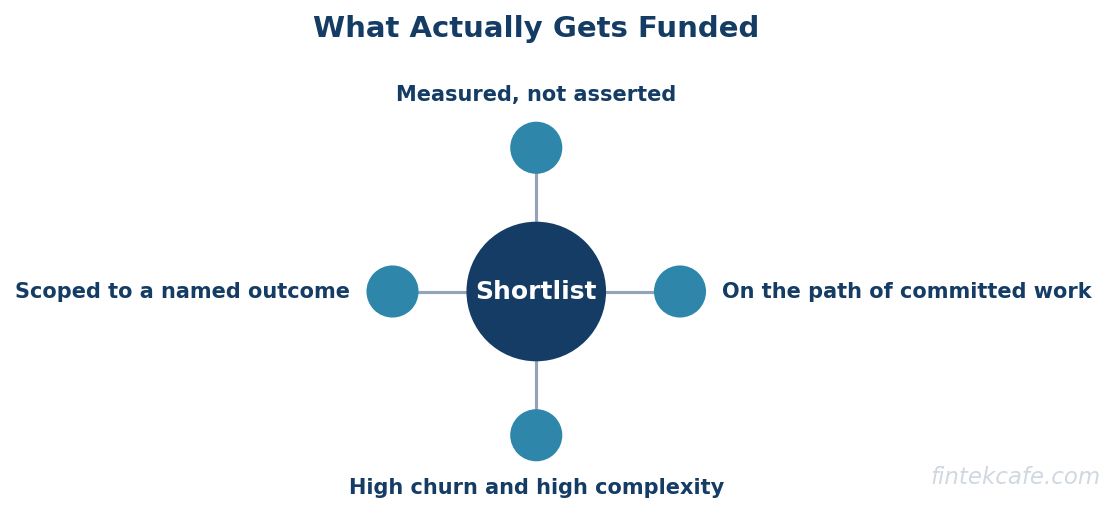 What to fund