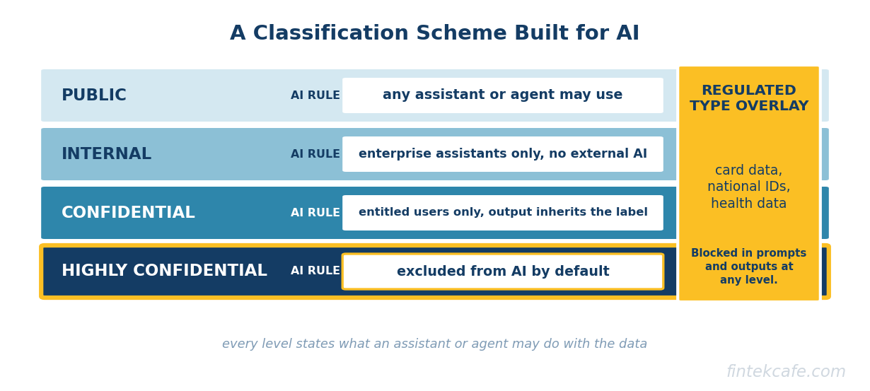 Ai scheme