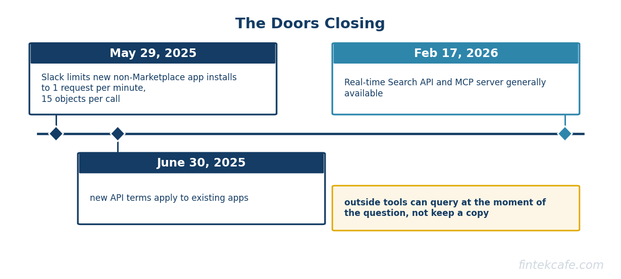 Doors closing