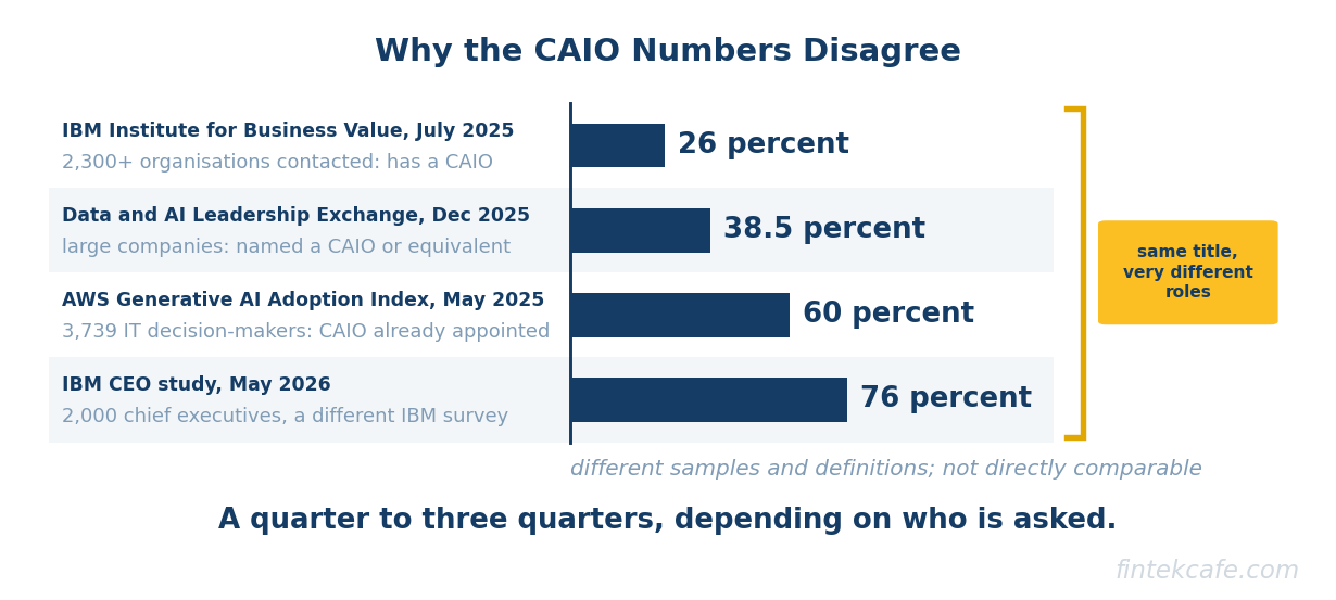 Numbers disagree