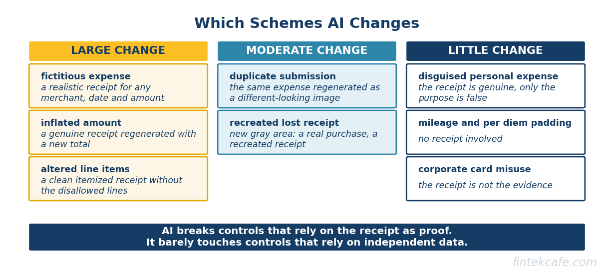 Which schemes