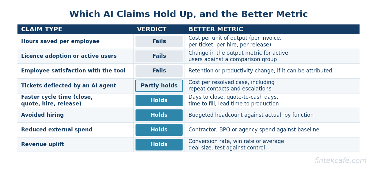 Claim types