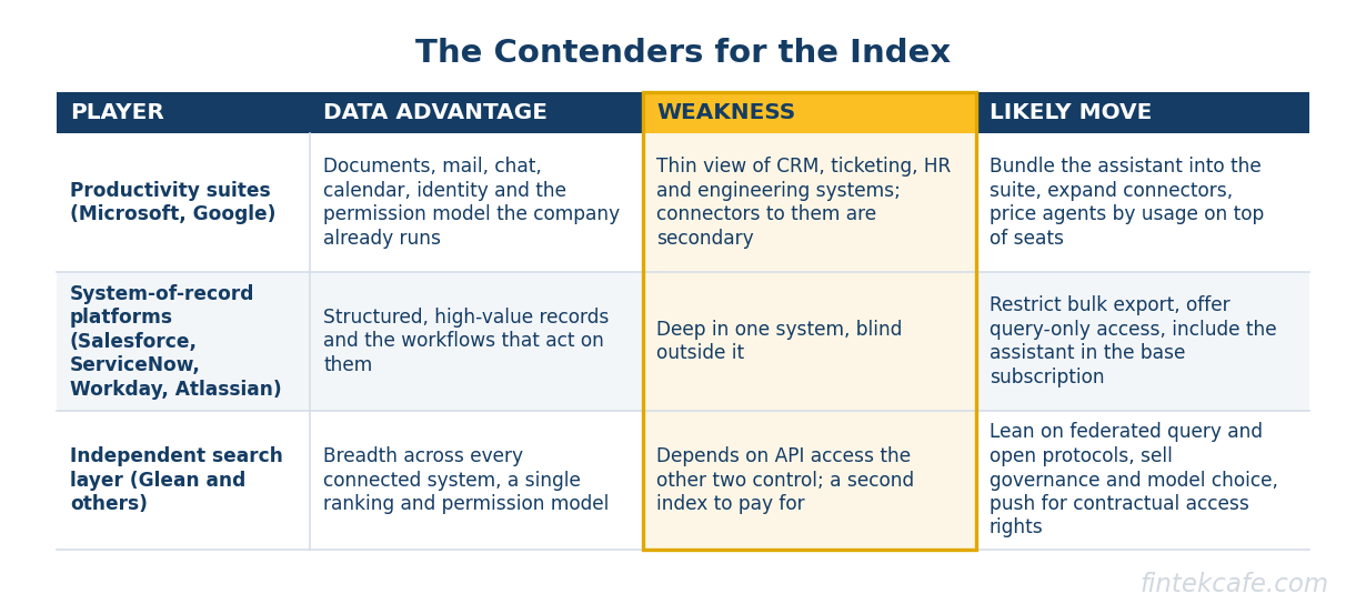 Contenders
