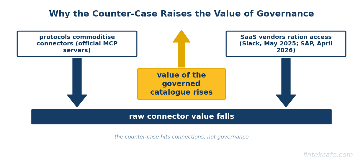 Counter case