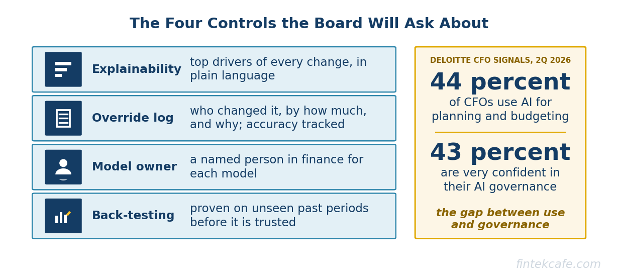 Four controls