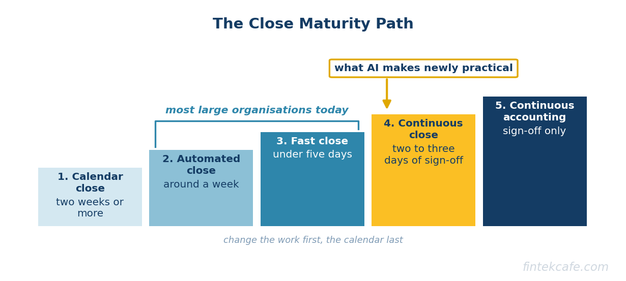 Maturity path