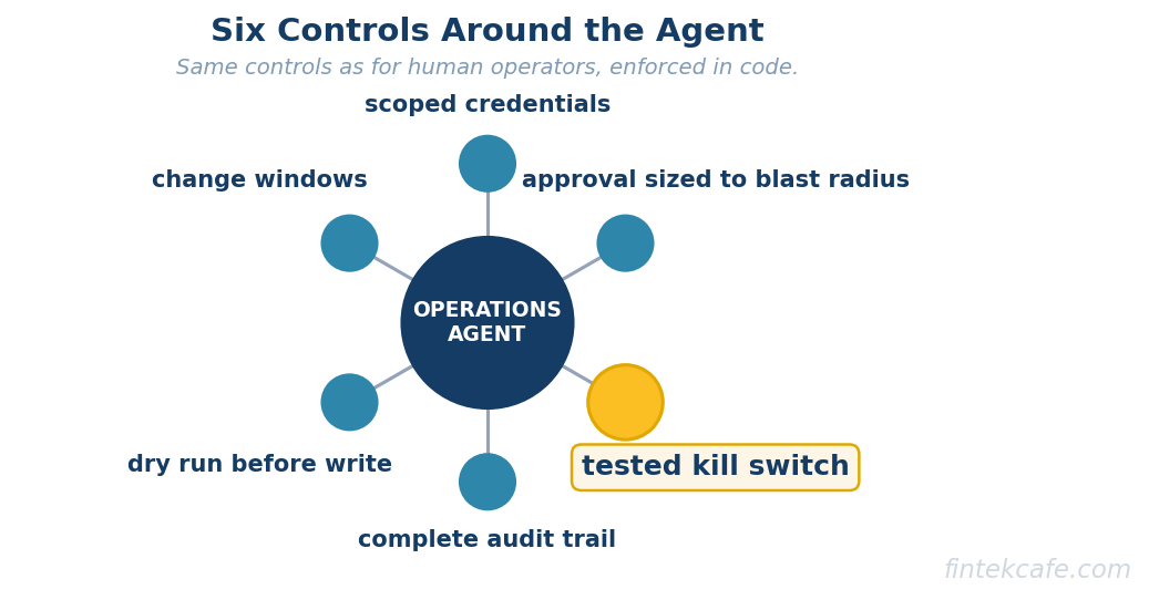 Six controls