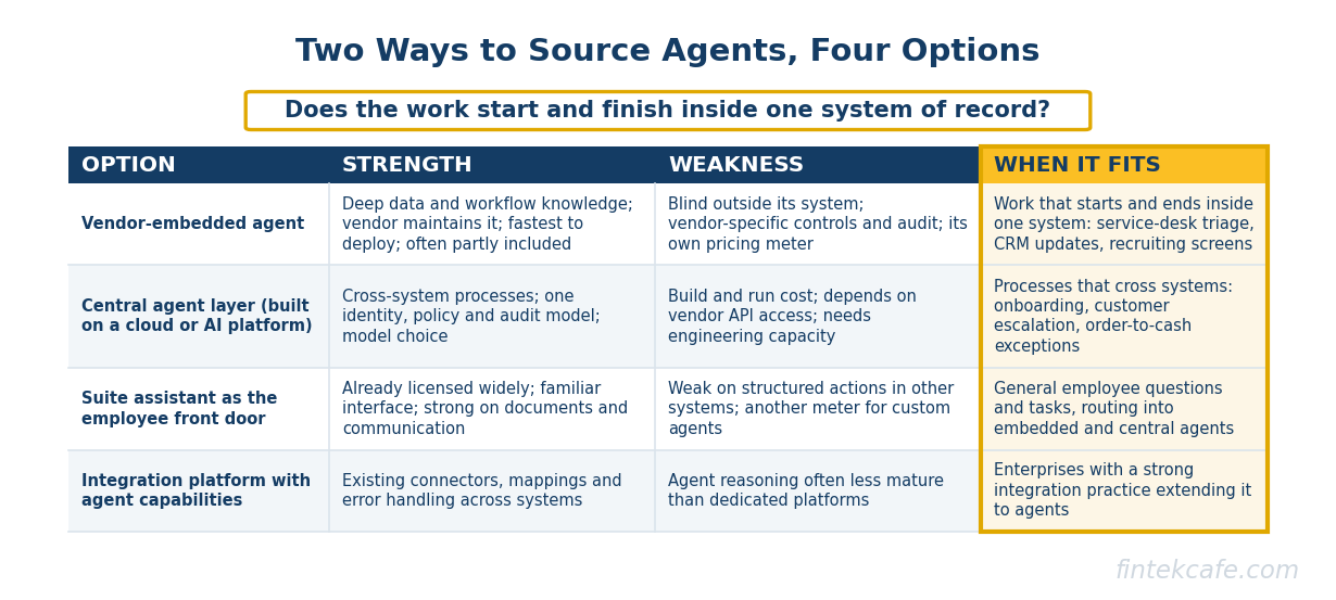 Sourcing