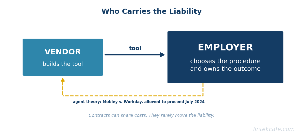 Who carries liability