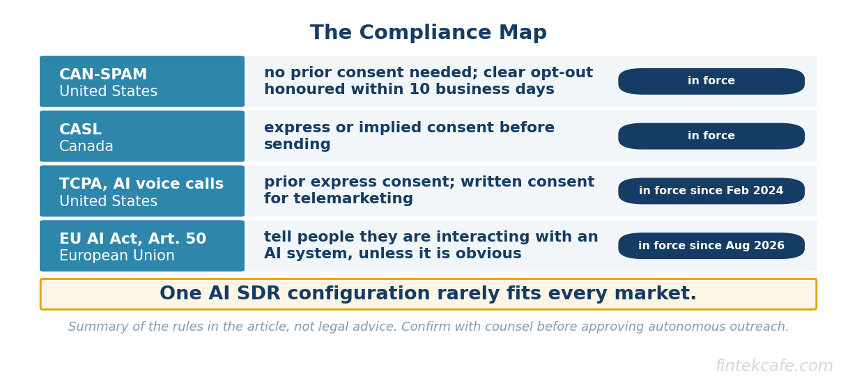 Compliance map