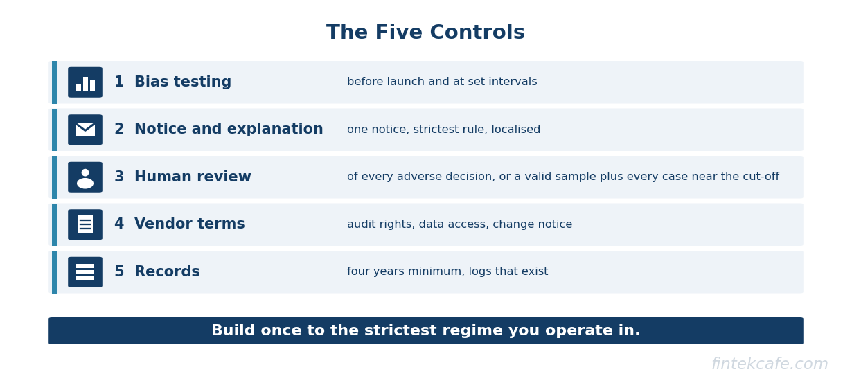 Five controls
