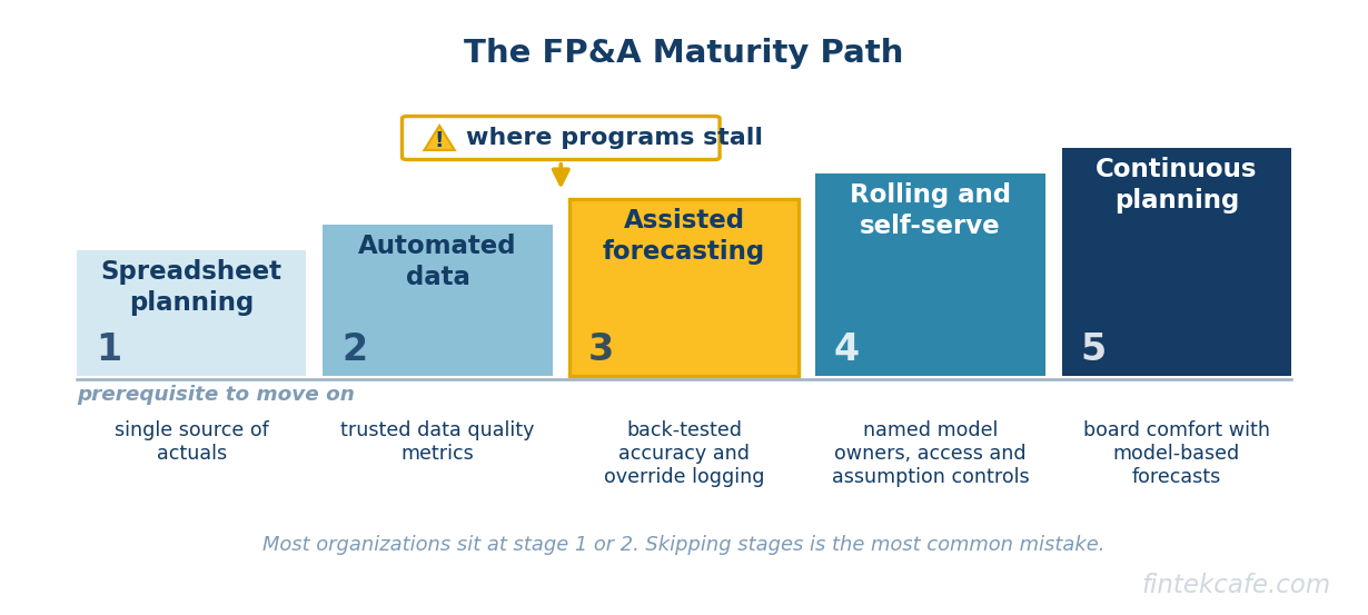Maturity path
