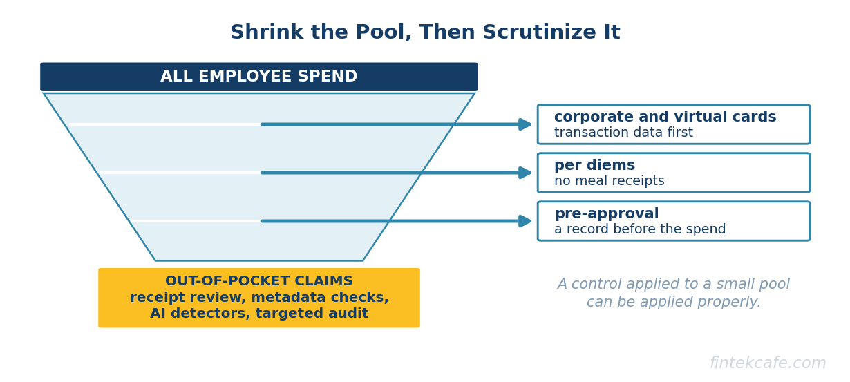 Shrink pool