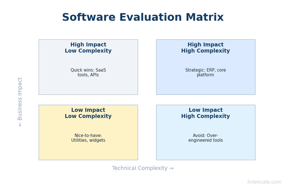 How to Evaluate Enterprise Software Without Being Technical