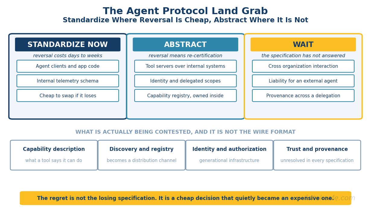 The Agent Protocol Land Grab: Why Interop Standards Are the New Platform War