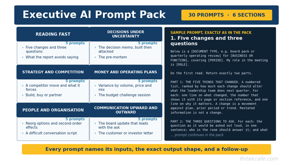 The Executive AI Prompt Pack: 30 Prompts for Decisions, Boards and Operating Reviews