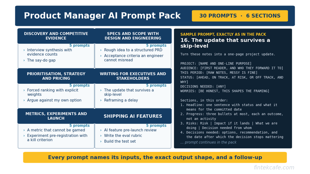 The Product Manager AI Prompt Pack: 30 Prompts for the Work You Actually Do