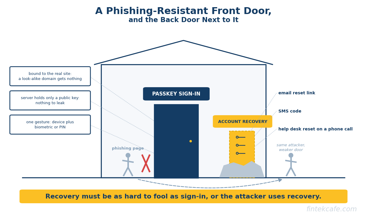 Passkeys in the Enterprise: What Replacing Passwords Actually Takes