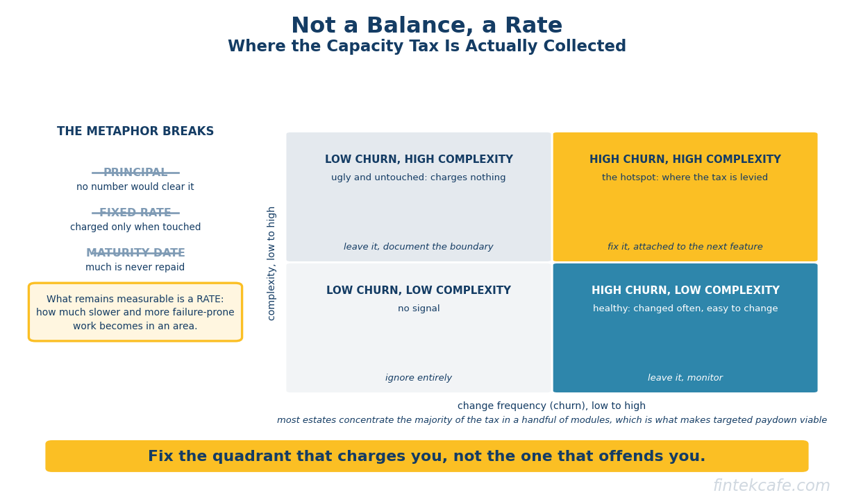 Technical Debt: How to Measure It and When Paying It Down Is Worth It