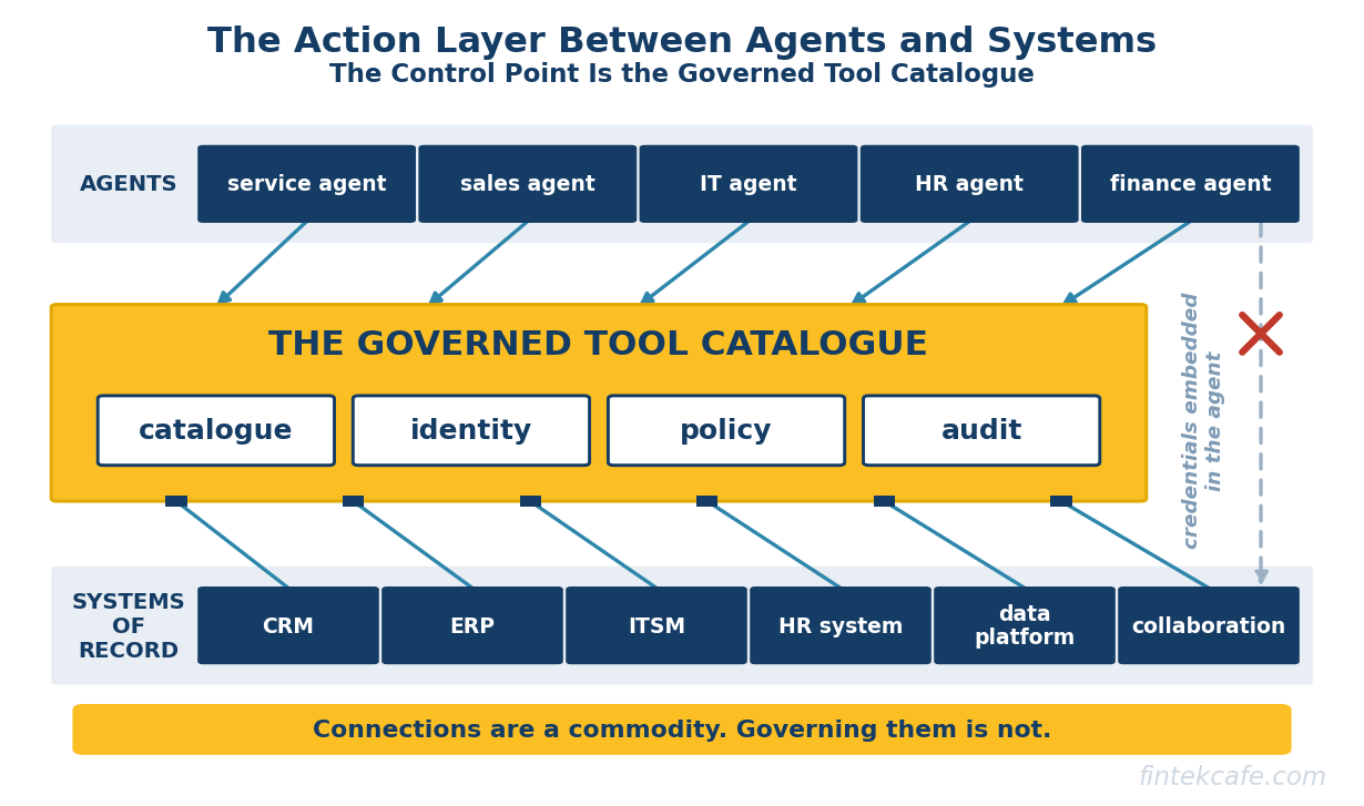 Integration Platforms Are the Quiet Winners of the Agent Era