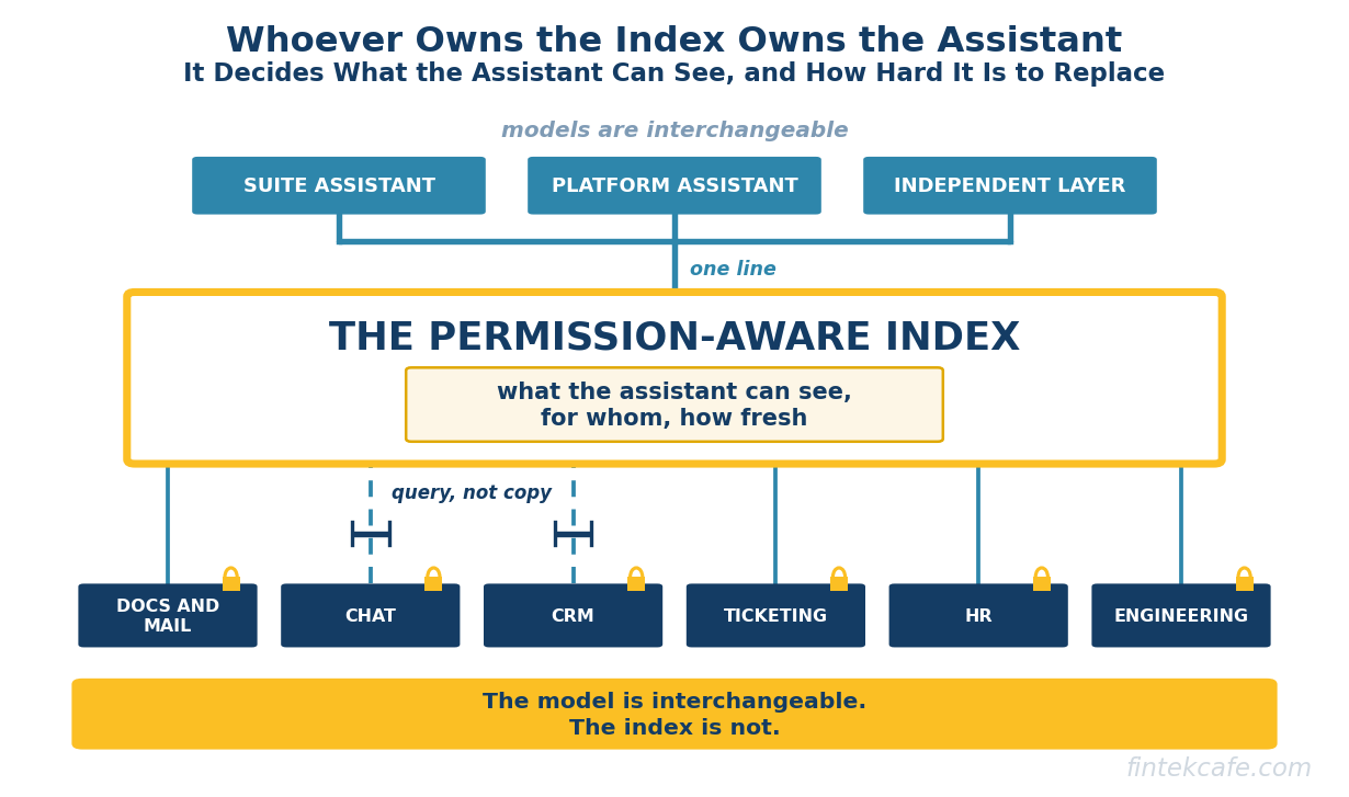 Enterprise Search Is Back, and This Time It Decides Which AI Assistant Wins