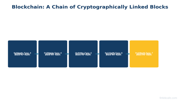 What is Blockchain? A No-Hype Guide for Business Professionals