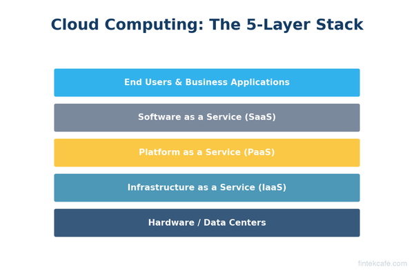 What Is Cloud Computing? A Complete Guide for Business Leaders
