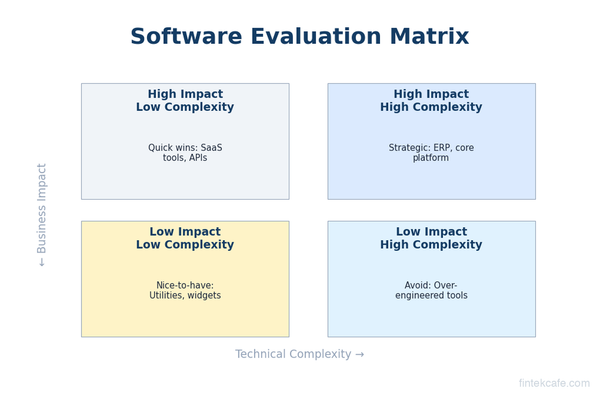 How to Evaluate Enterprise Software Without Being Technical