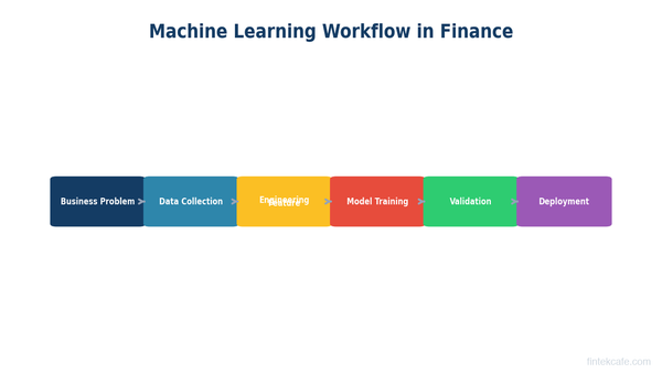 Machine Learning Explained for Finance Professionals