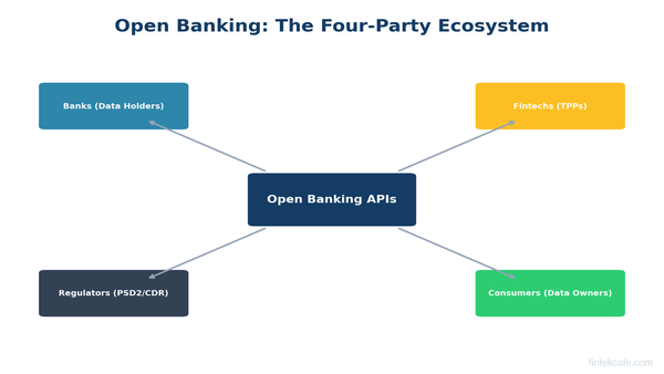 Open Banking Explained: What PSD2 and APIs Mean for Your Money