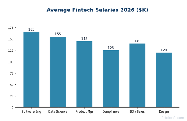 How to Get Into Fintech: Career Guide for 2026