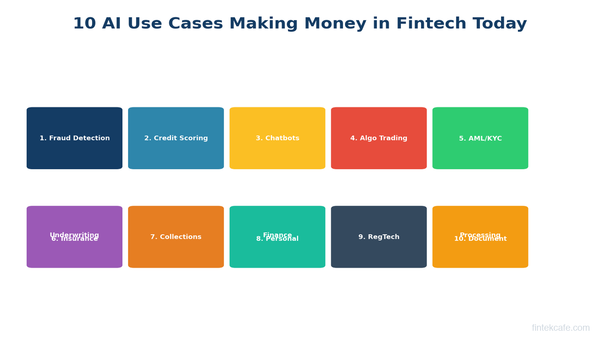 AI in Fintech: 10 Real Use Cases Making Money Today