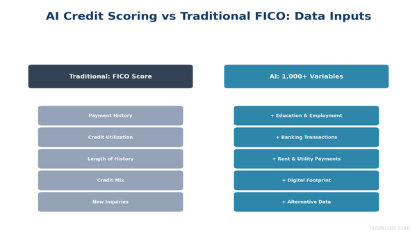 AI in Credit Scoring: How Upstart and Zest AI Are Changing Lending