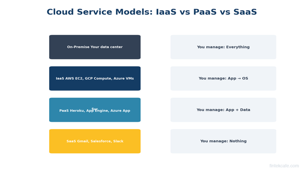 Cloud Computing Explained: What Every Business Leader Needs to Know