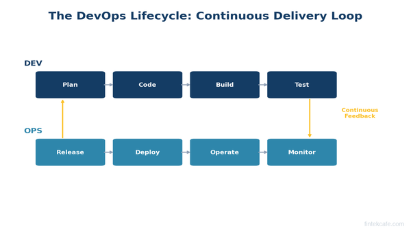 DevOps Explained: How Modern Companies Build and Ship Software