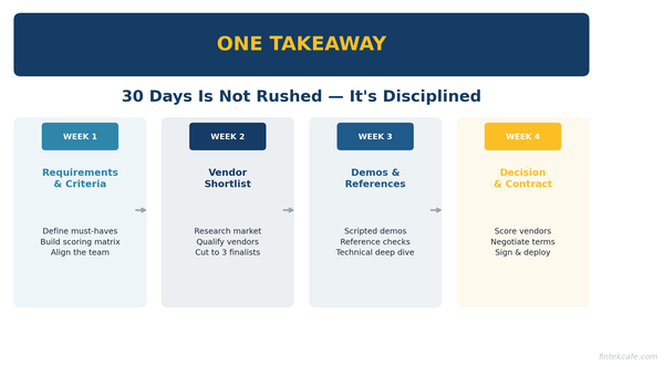 How to Run an Enterprise Software Evaluation in 30 Days