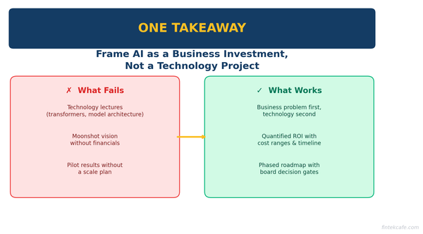 How to Present an AI Strategy to Your Board of Directors