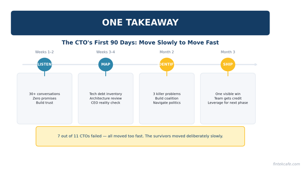 The CTO's First 90 Days: What Actually Matters